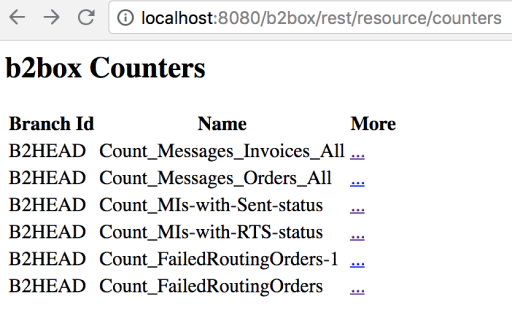 List of all deployed counters