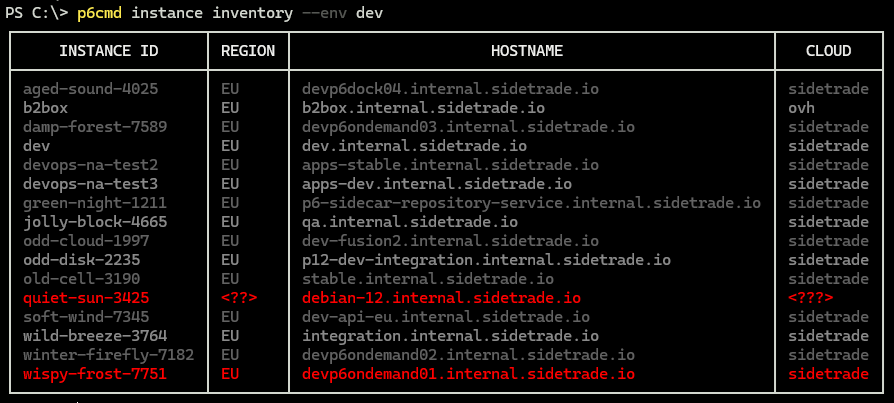 p6cmd instanceaction inventory