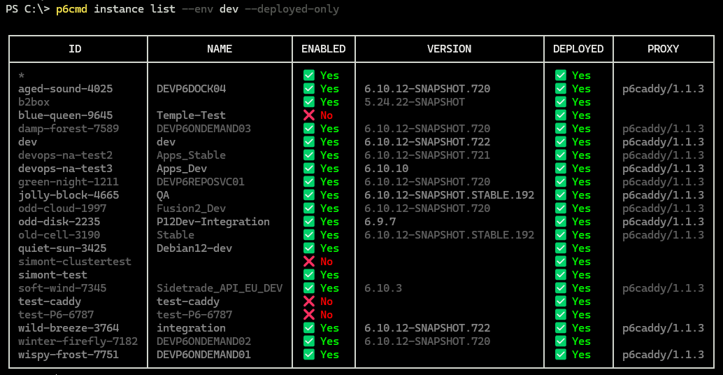 p6cmd instanceaction list deployed instances only
